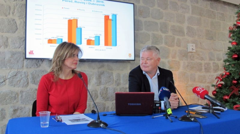 Record-Breaking Tourism Results: Dubrovnik is a Living and Eventful City with a Quality Tourism Product