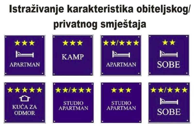 Istraživanje karakteristika obiteljskog/privatnog smještaja